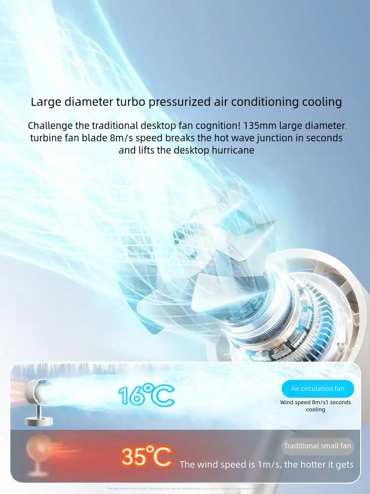 2025 Quiet Desktop Fan with Air Purifier