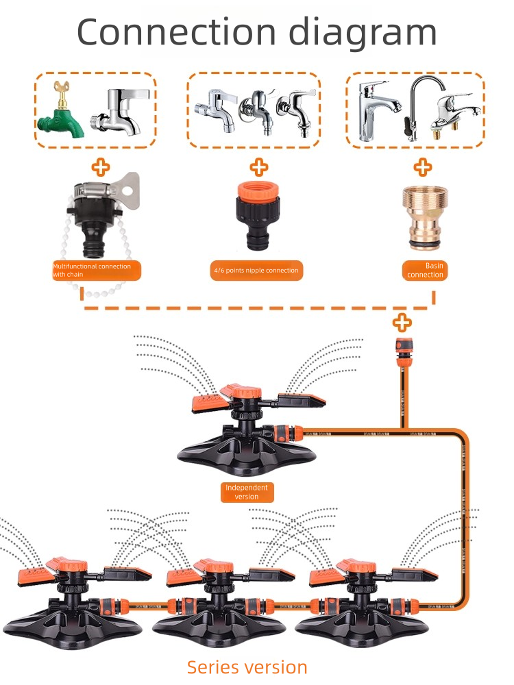 360° Rotating Lawn Sprinkler with Water Flow