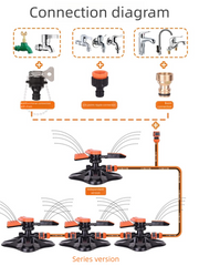 360° Rotating Lawn Sprinkler with Water Flow